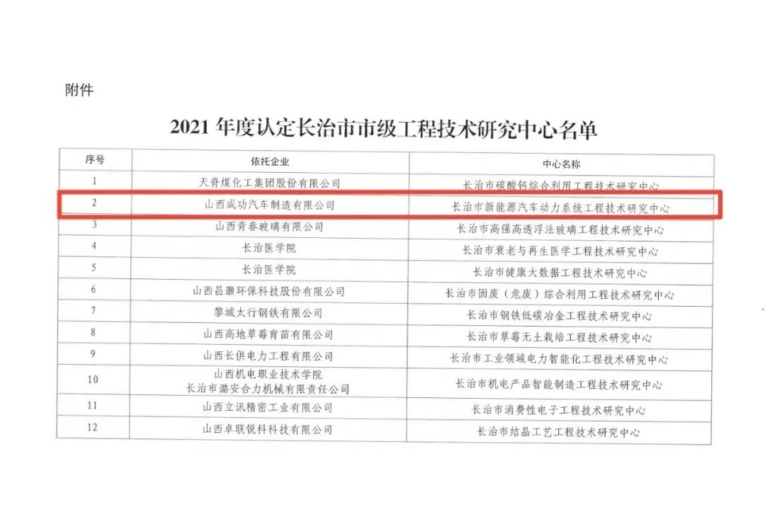 【工作动态】​成功汽车被认定为长治市市级工程技术研究中心