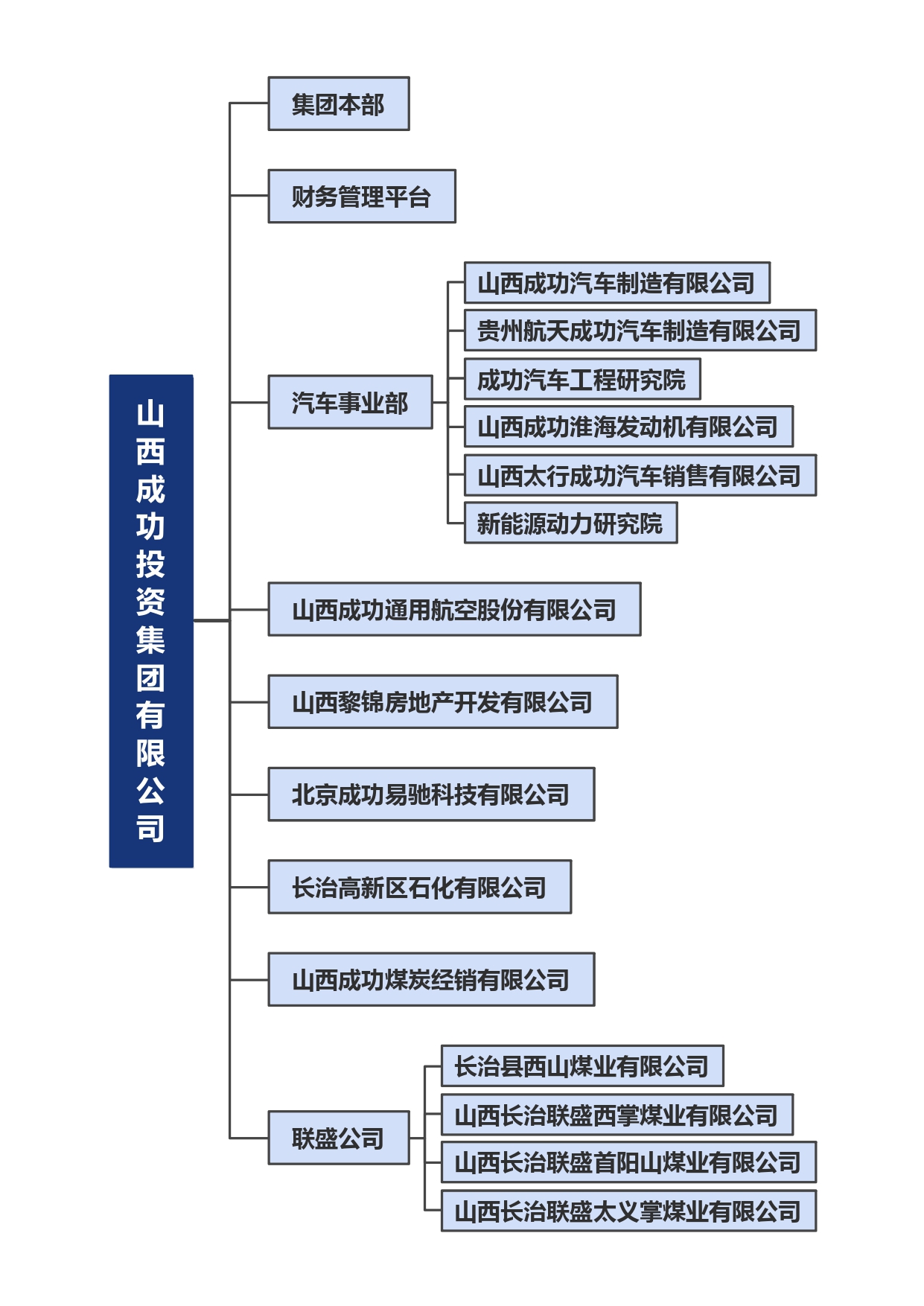 组织架构.jpg